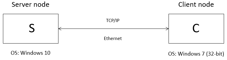 Prepare OPC DA system architecture to work with OpenOPC and Python