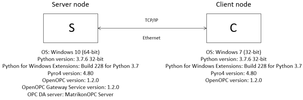 Details of test environment that includes OpenOPC and Windows versions