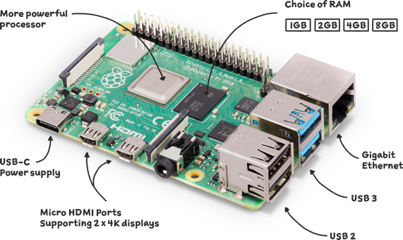 mqtt raspberry pi 1