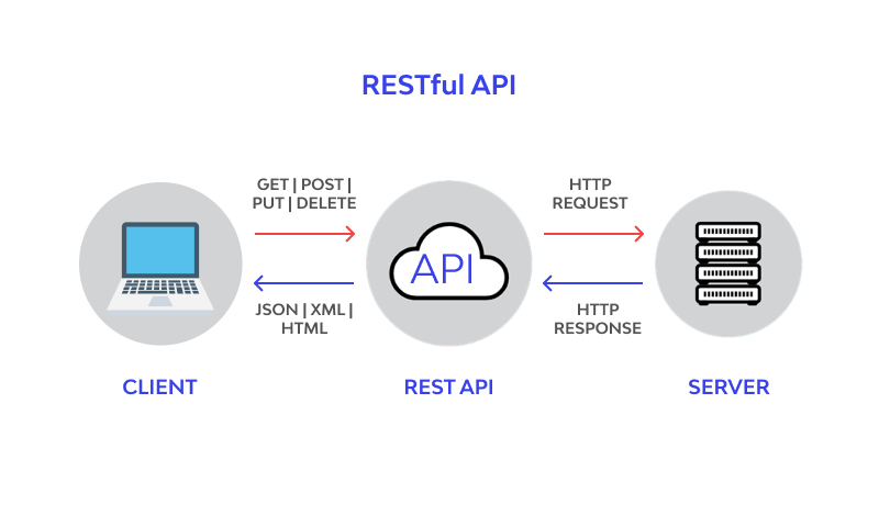 opc router tutorial rest 3