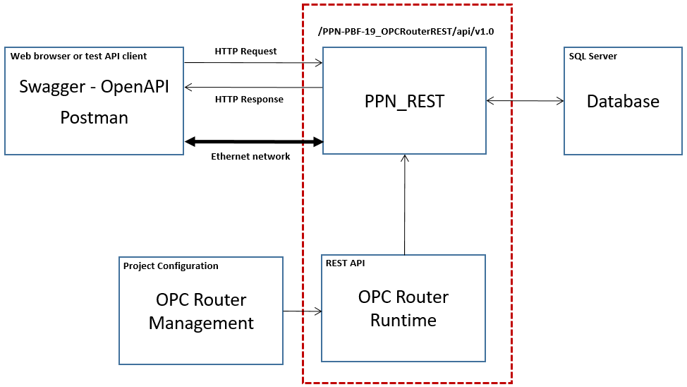 opc router tutorial rest 1