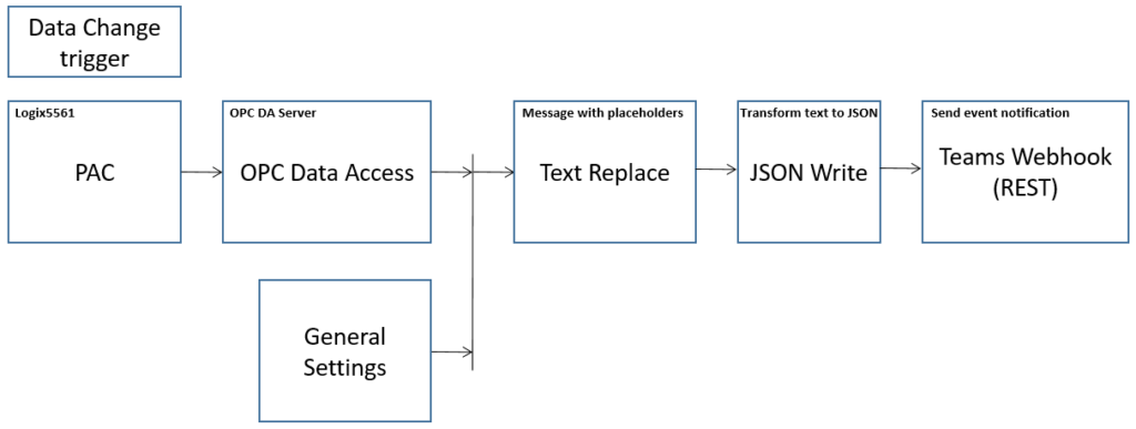 opc router tutorial teams 1