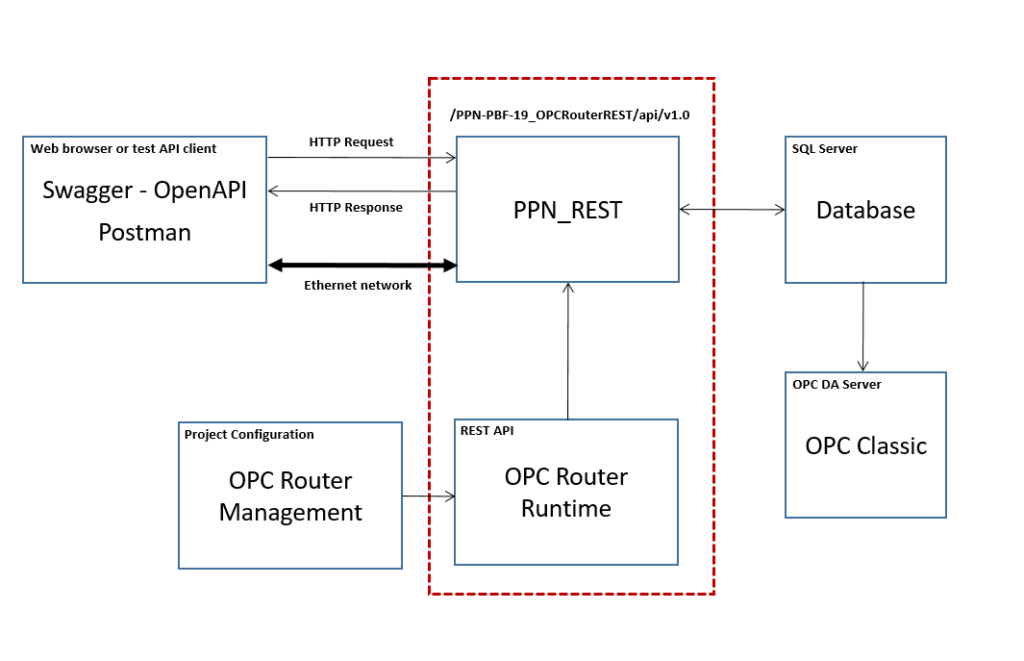 opc router tutorial backend 1