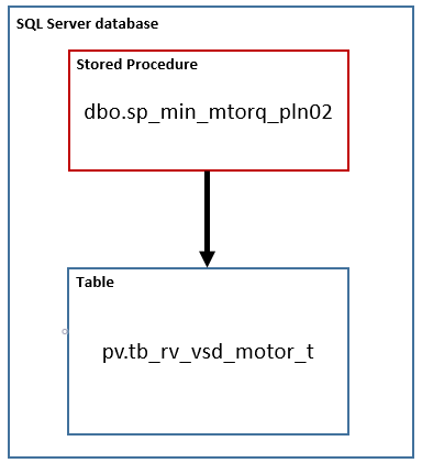 opc router tutorial backend 20