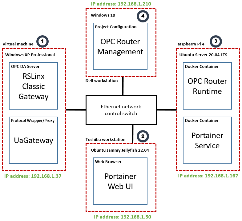 opc router tutorial portainer 1