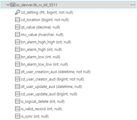 sql server data factory 24